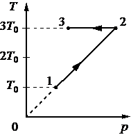 Рисунок к заданию 20