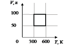 Рисунок к заданию 10