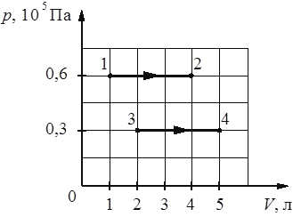 Рисунок к заданию 8