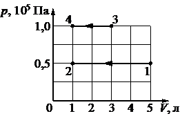Рисунок к заданию 20