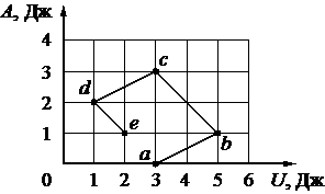 Рисунок к заданию 6