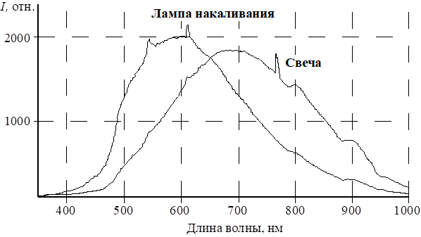 Рисунок 2 к заданию 21
