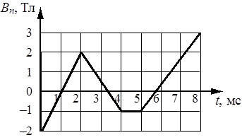 Рисунок к заданию 12
