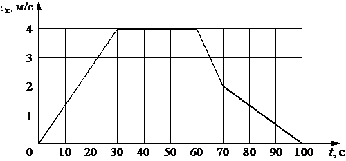 Рисунок к заданию 3