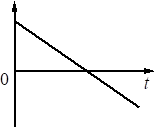 Рисунок к заданию 6