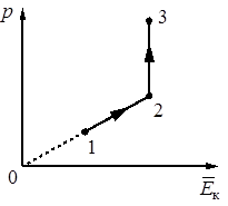 Рисунок к заданию 9