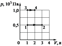 Рисунок к заданию 8