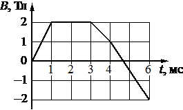 Рисунок к заданию 12