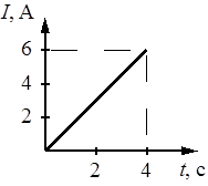 Рисунок к заданию 12