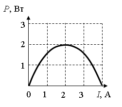 Рисунок к заданию 25