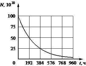 Рисунок к заданию 16
