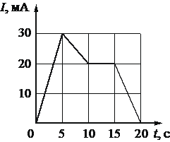 Рисунок к заданию 12