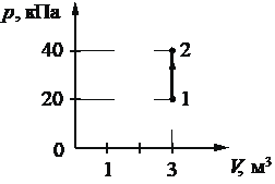 Рисунок к заданию 7