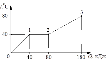 Рисунок к заданию 9