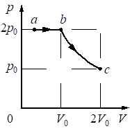 Рисунок к заданию 9