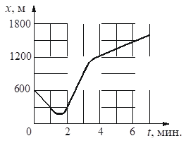Рисунок к заданию 22