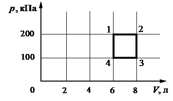 Рисунок к заданию 9