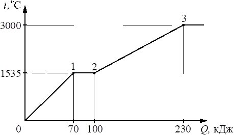 Рисунок к заданию 9