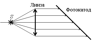 Рисунок к заданию 21