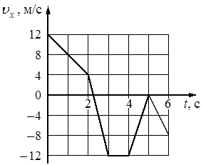 Рисунок к заданию 1