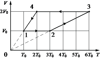 Рисунок к заданию 21