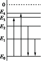 Рисунок к заданию 17