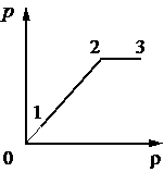 Рисунок к заданию 24