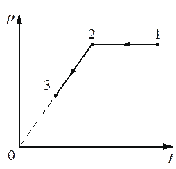 Рисунок к заданию 10