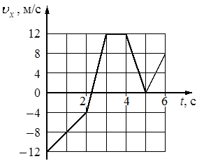 Рисунок к заданию 1