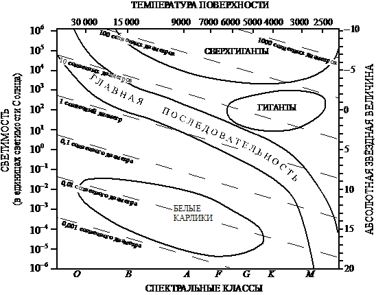 Рисунок к заданию 20