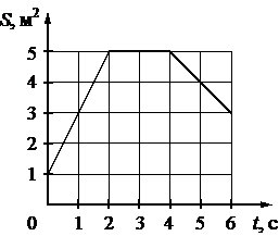 Рисунок 2 к заданию 14