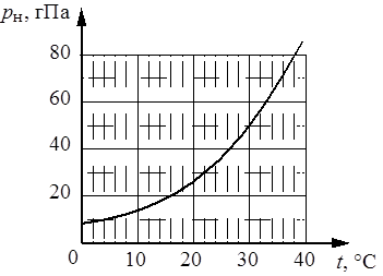 Рисунок к заданию 23