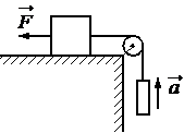 Рисунок к заданию 2