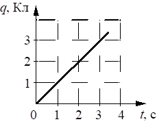 Рисунок к заданию 11