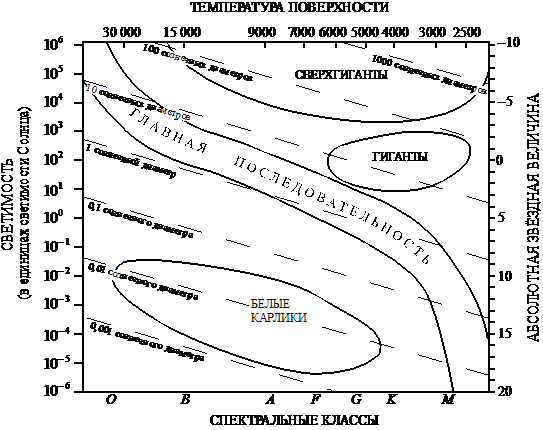 Рисунок к заданию 18