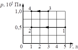 Рисунок к заданию 9