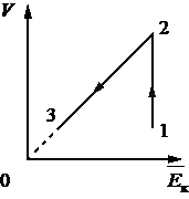 Рисунок к заданию 21