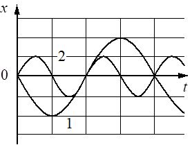 Рисунок к заданию 6
