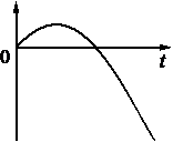 Рисунок к заданию 6