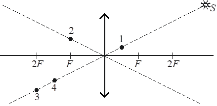 Рисунок к заданию 23