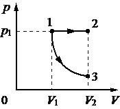 Рисунок к заданию 24