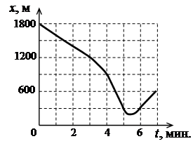 Рисунок к заданию 22