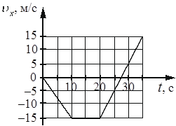 Рисунок к заданию 1