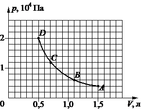 Рисунок к заданию 8