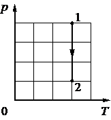 Рисунок к заданию 9