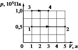 Рисунок к заданию 9