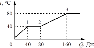 Рисунок к заданию 9