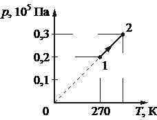 Рисунок к заданию 9