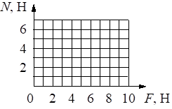 Рисунок 2 к заданию 21