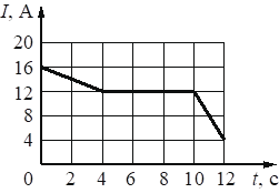 Рисунок к заданию 11